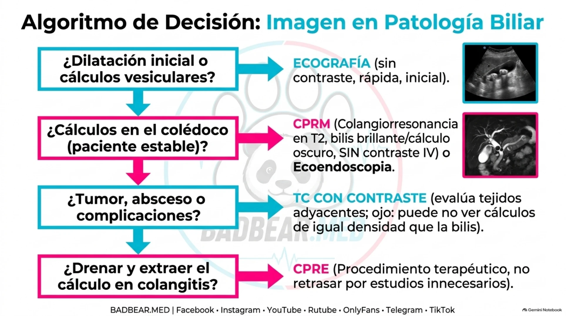 Preguntas clínicas que orientan ecografía, CPRM, TC y CPRE
